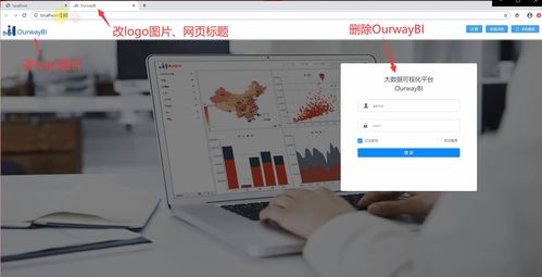原来BI软件的单点登录与个性化开发如此简单