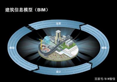 BIM技术解析 全面了解建筑信息模型在建筑行业的应用